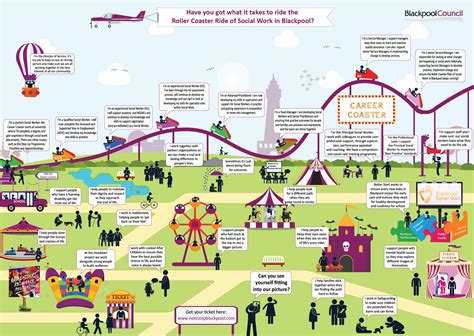 Senior Care Social Worker に対する画像結果