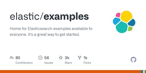 Image result for code tuber elasticsearch