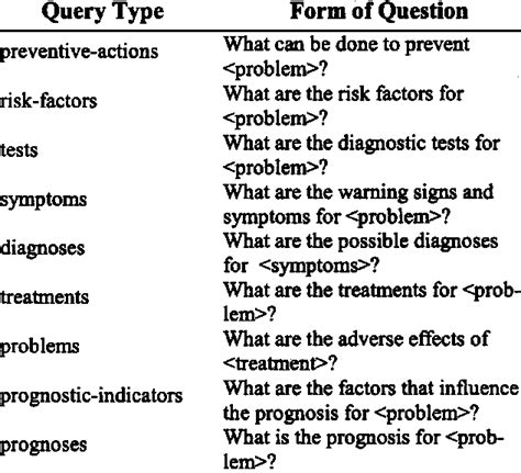 Image result for How to Write a Provider Query