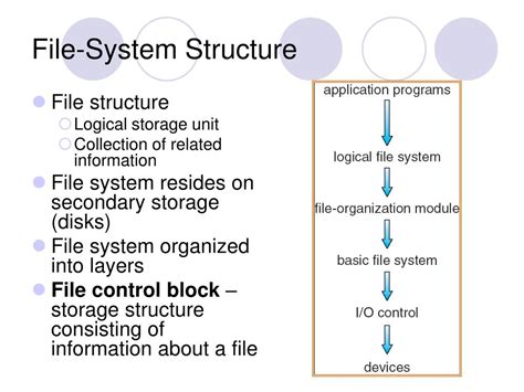 Toradh íomhá ar File System Structure Points for Presentation