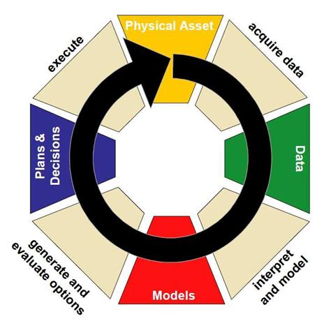 Image result for Octogram Table