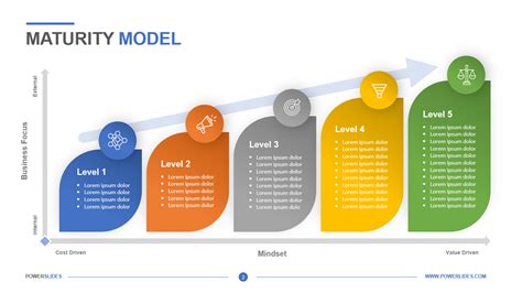 Image result for CMMI Maturity Model Chart