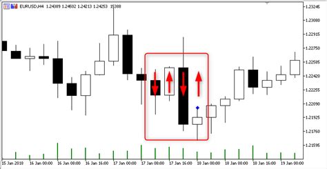 Toradh íomhá ar Chart Pattern in MQL5 MQL5