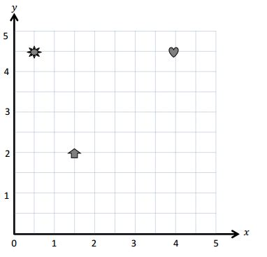 Image result for Homework Lesson 6 Module 2 5th Grade