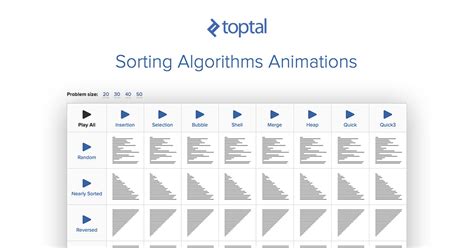 Toradh íomhá ar Sorting Algorithms Comparison