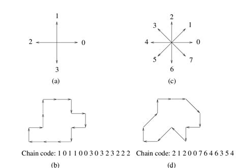 Image result for 8 Direction Chain Code