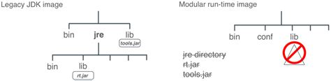 Image result for Java JDK Structure
