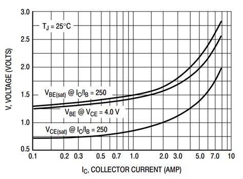 N-MOSFET Switch Arduino に対する画像結果