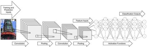 Image result for GIF of Convolution Neural Network Activation Function