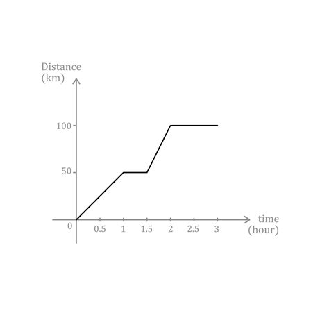 Image result for Graphs in Real Life Geometry