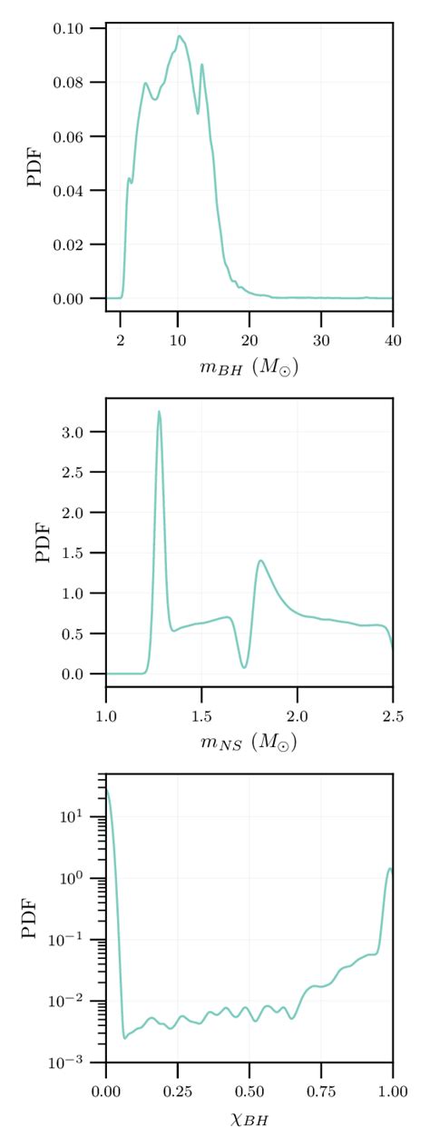 Graph of PDF に対する画像結果