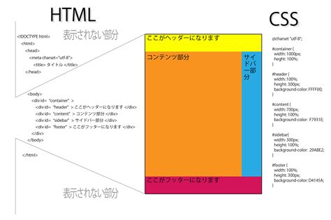 CSS Ade HTML に対する画像結果