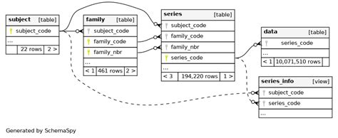 Image result for Database Nested Schema