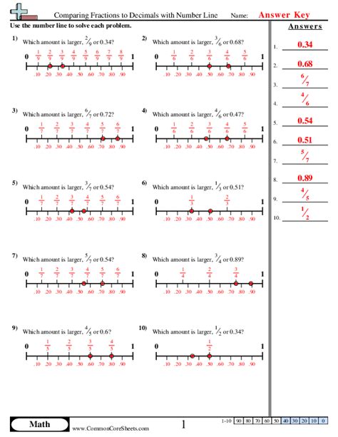 Toradh íomhá ar Number Line Problems Worksheets PDF