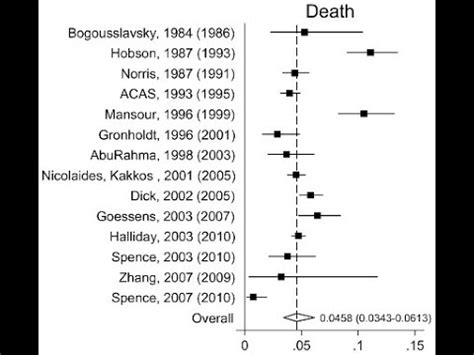 Toradh íomhá ar How to Read Meta-Analysis