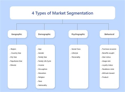 Toradh íomhá ar 4 Types of Segmentation