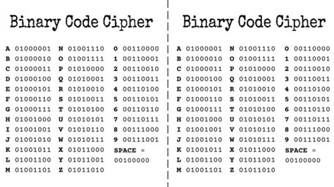 Image result for Binary Code Cipher