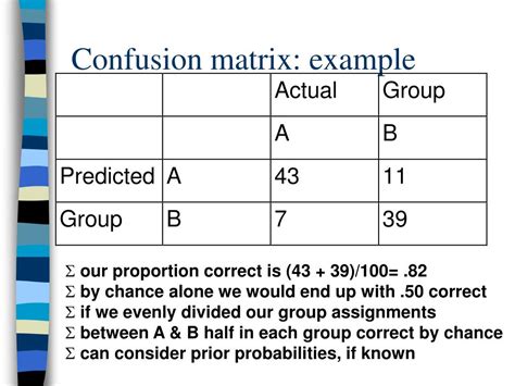 Image result for Confussion Matrix Example