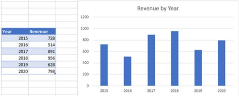 Image result for Excel Percentage Change Chart