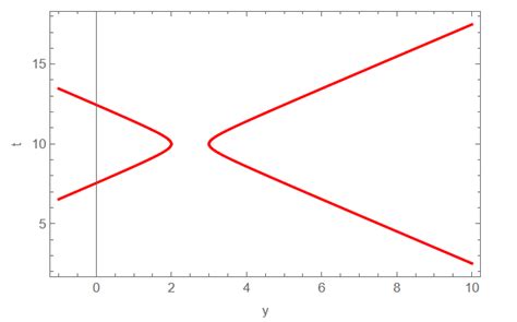 Afbeeldingsresultaten voor Derviative Mathematica