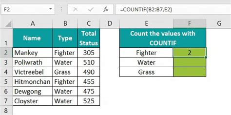 Image result for How to Use Countif Excel