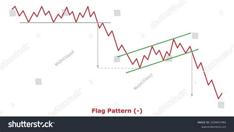 Image result for Continuation Patterns Technical Analysis Photo