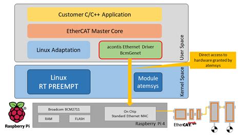 Image result for Raspberry Pi 4 Stack