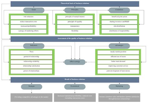 Image result for Party Data Model Partner Customer Distributor