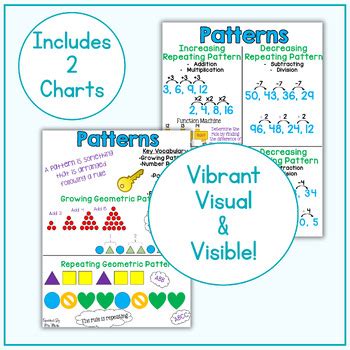 Image result for Number Patterns Anchor Chart