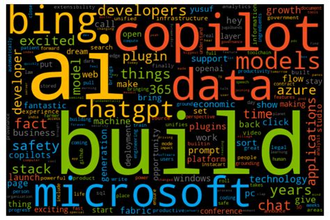 Image result for Machine Learning Word Cloud