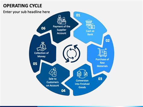 Image result for Operating Cycle Word Drawing