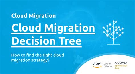 Image result for Cloud Integration Patterns Decision Tree
