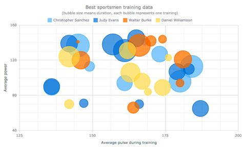 Image result for Chart Distribution Types Dribble