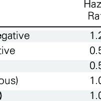 Image result for Multivariable Model
