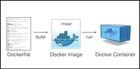 Dockerfile Tutorial に対する画像結果