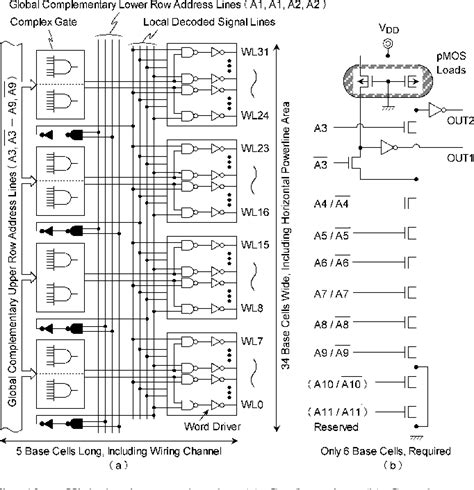 Image result for CMOS ROM
