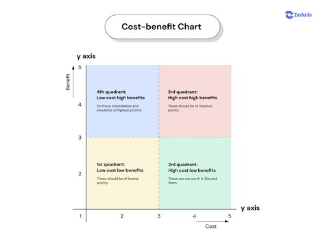 Toradh íomhá ar Product Road Map Prioritization Framework