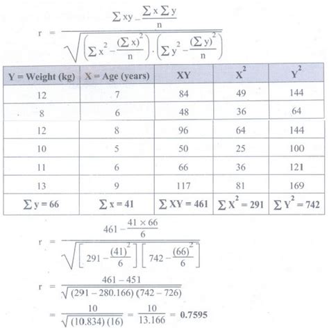 Image result for Correlation Coefficient Example and Solved