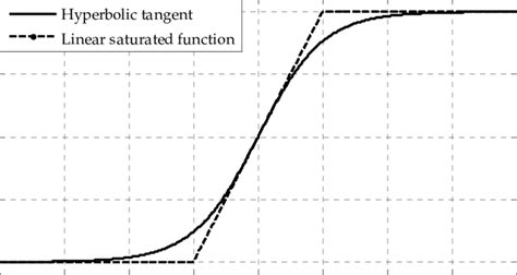 Toradh íomhá ar Comparison Table Activation Function