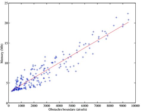 Image result for Memory vs Compute-Bound Algorithms