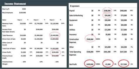 Bildergebnis für Projected Income Report