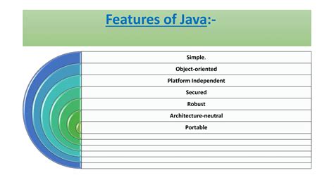 Image result for Main Compoonents of Java