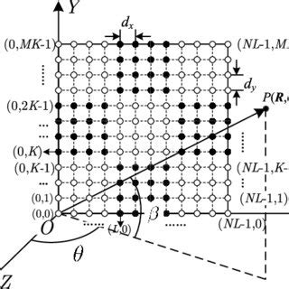 Image result for Rectangular Phased Array