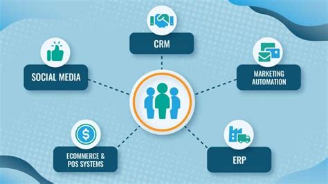 Customer MDM Data Model に対する画像結果
