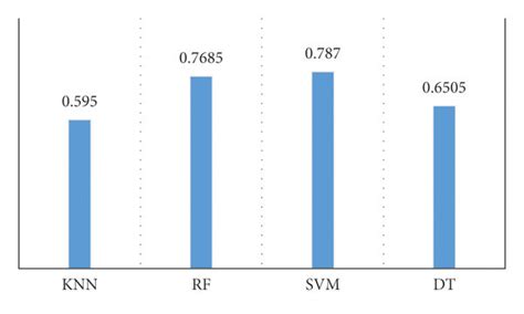 Image result for Classify Precision