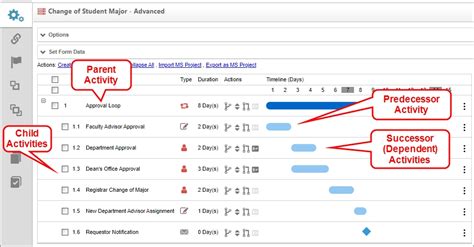 Workflow Timeline for a Key Activity に対する画像結果
