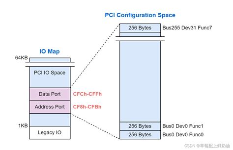 Afbeeldingsresultaten voor PCIe Basics