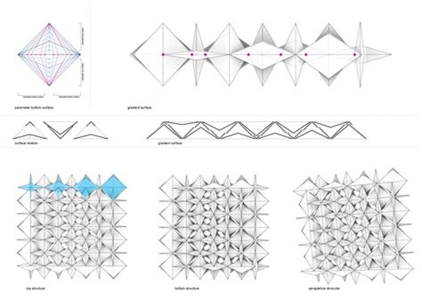 Image result for Sac Algorithm Block Diagram
