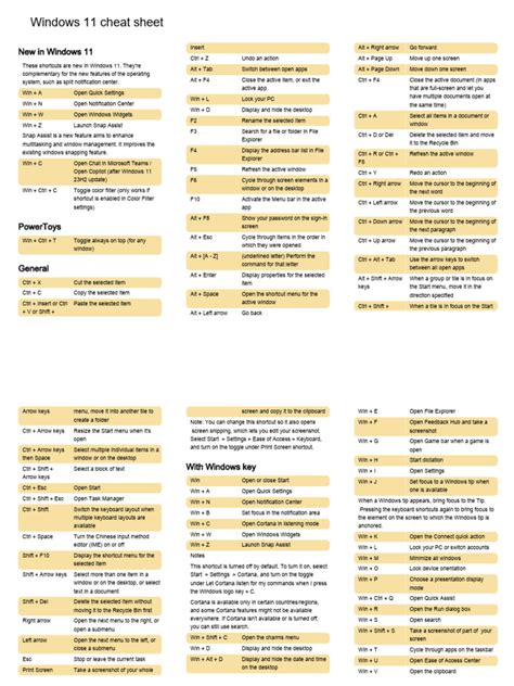 Image result for Windows Source Code Cheat Sheet