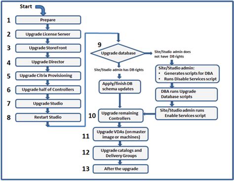 Citrix Update Path に対する画像結果